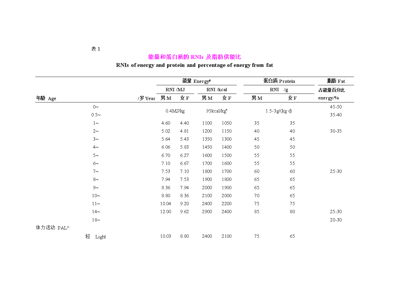四建中科炼化高密度聚乙烯控制系统成功就位“爱游戏体育”